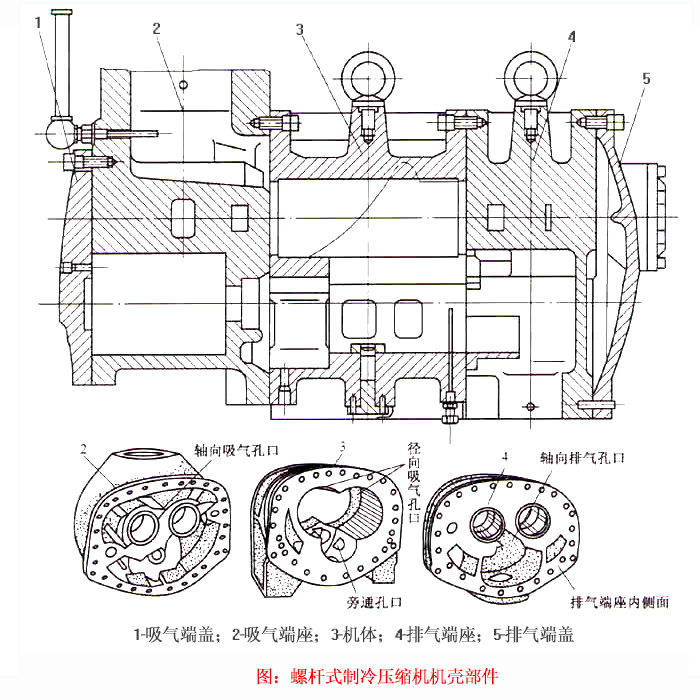 螺桿式壓縮機機殼部件